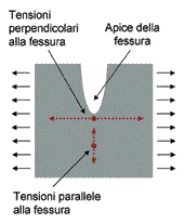 arresto-fessure