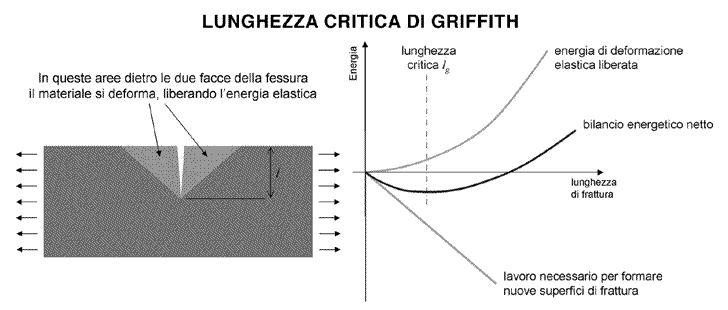 lunghezza-critica-griffith