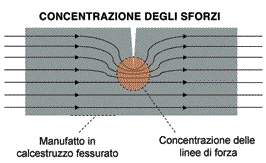 concentrazione-sforzi