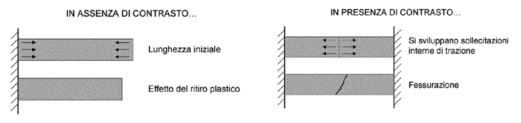 contrasti